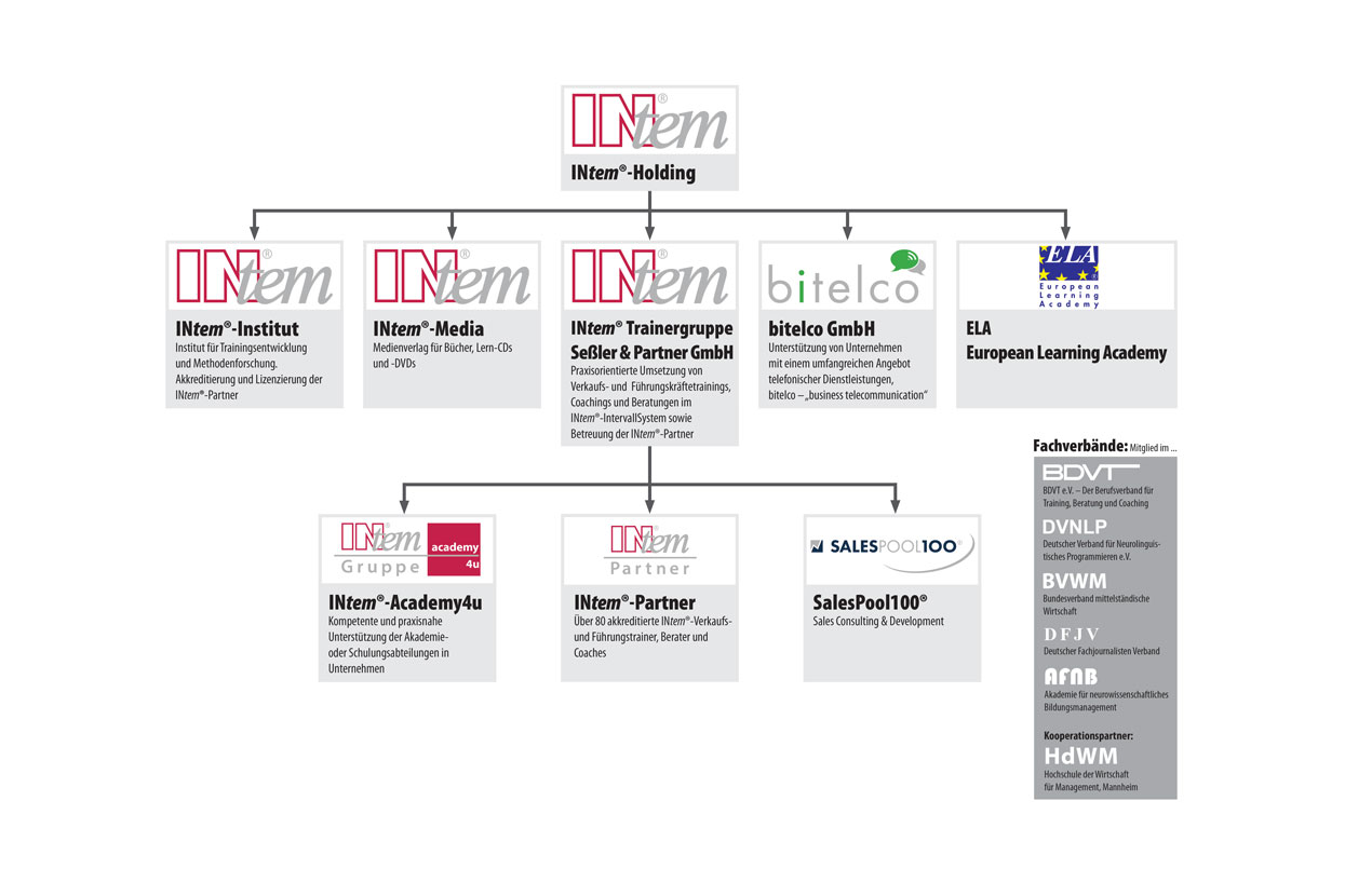 organigram